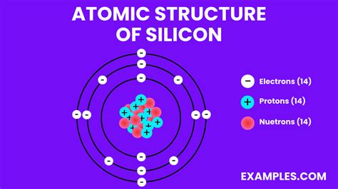 how many neutrons are in silicon|An Atomic Description of Silicon: The Silicon Molecule .